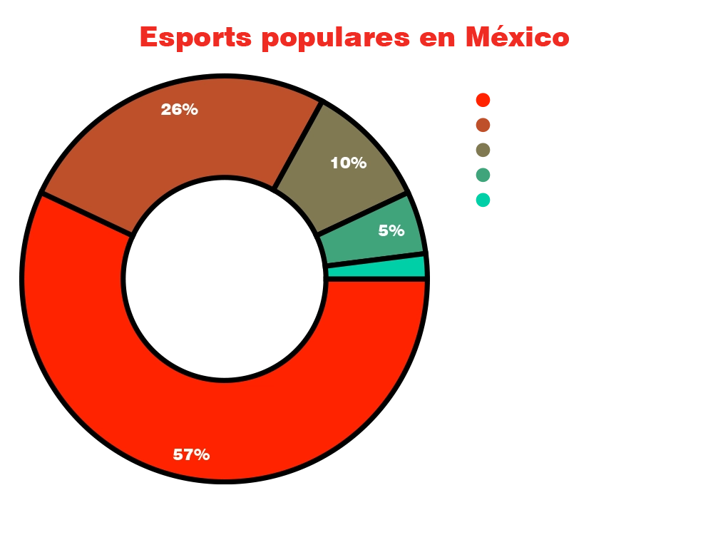 Apuestas de Esports